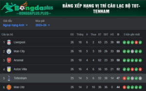 Bảng xếp hạng vị trí câu lạc bộ Tottenham