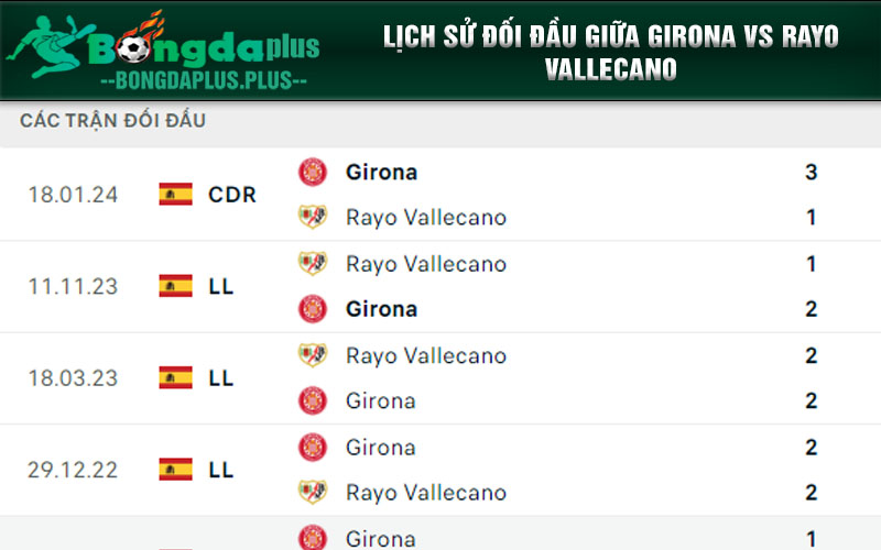 Soi Kèo Trận Đấu Giữa Clb Girona Vs Clb Rayo Vallecano Lịch sử đối đầu giữa Girona vs Rayo Vallecano