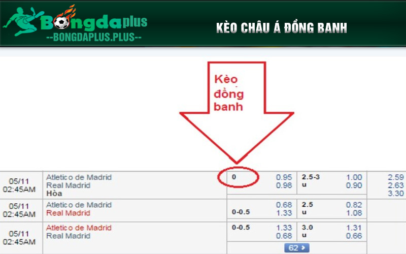 Cách Đọc Kèo Bóng Đá Chuẩn Xác Và Dễ Hiểu Nhất Cho Người Mới Kèo đồng banh châu Á dễ chơi dễ thắng