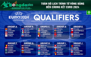 Toàn bộ lịch trình từ vòng bảng đến chung kết Euro 2024