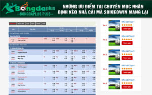 Những ưu điểm tại chuyên mục nhận định kèo nhà cái mà soikeowin mang lại