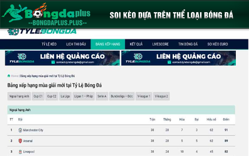 Kinh Nghiệm Soi Tỷ Lệ Bóng Đá Bách Phát Bách Trúng Soi kèo dựa trên thể loại bóng đá