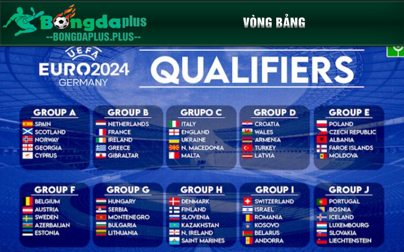 Euro 2024- Tận Hưởng Mùa Bóng Đá Kịch Tính Và Hấp Dẫn Nhất Vòng bảng