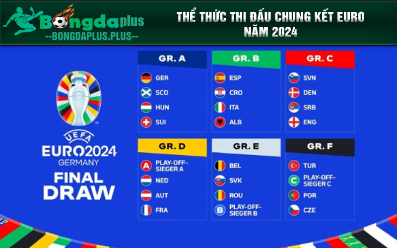 Vòng Chung Kết Euro 2024 - Các Tuyển Tham Gia Và Lịch Thi Đấu Thể thức thi đấu chung kết Euro năm 2024