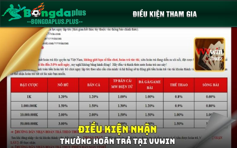 Đặt Cược Vvwin Ngay, Hoàn Trả Liền Tay Lên Đến 3% Điều kiện tham gia