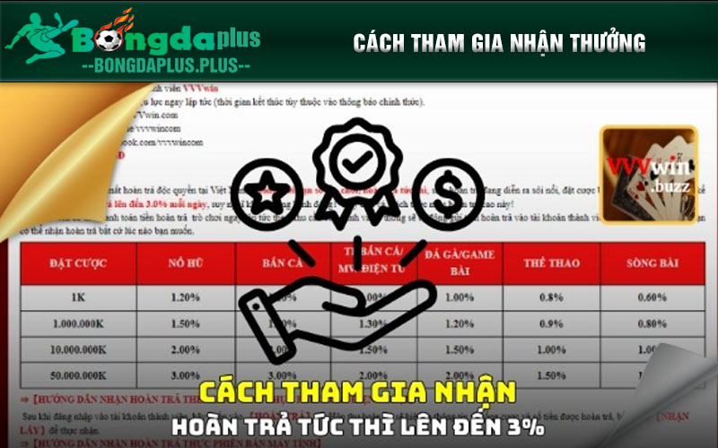 Đặt Cược Vvwin Ngay, Hoàn Trả Liền Tay Lên Đến 3% Cách tham gia nhận thưởng