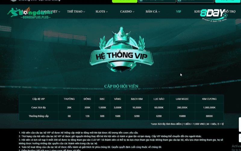 Quy Trình Đăng Nhập Vào Cổng Nhà Cái 8day Mới Nhất Thực hiện đăng nhập đúng tại trang chủ chính thức 8Day